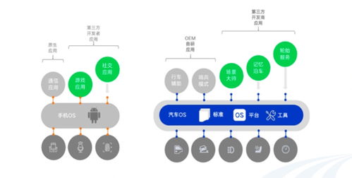 开放架构引领创新 东软睿驰曹斌谈OpenVOC赋能智能汽车及软硬件技术咨询服务