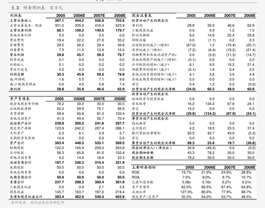 中银国际 软通动力（301236）——华为核心合作伙伴，开启人形机器人新篇章