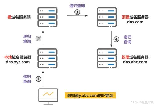 DNS解析域名详解 从输入URL到获取IP地址的全过程