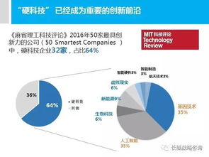 长城战略咨询发布《硬科技创业趋势研究报告》 聚焦计算机软硬技术咨询服务新赛道