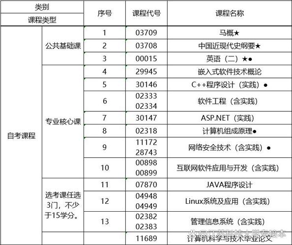 江苏科技大学计算机(专科段本科段)课程 计算机科学与技术这个专业是